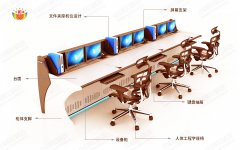 监控操作台怎么设计？这六点很重要