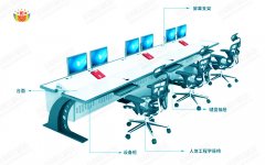 监控操作台设计原理有哪些？