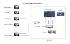 视频监控控制台组成部分有哪些？
