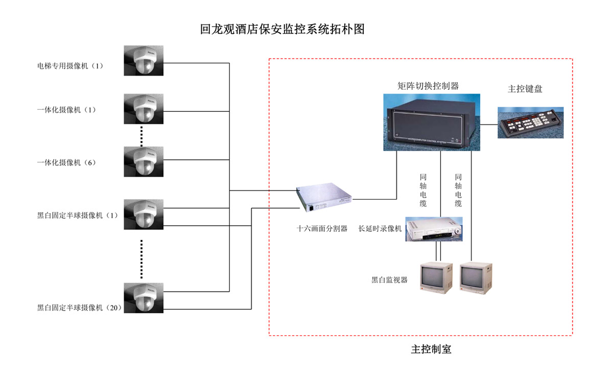 指挥中心控制台图片