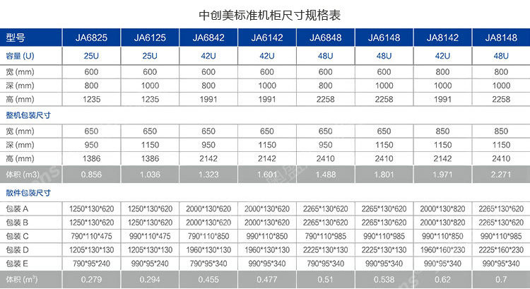 标准机柜尺寸规格表